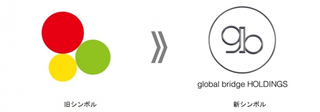 global bridge HOLDINGS
